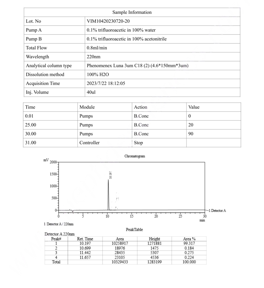 N-Acetyl Epithalon Amidate 20mg