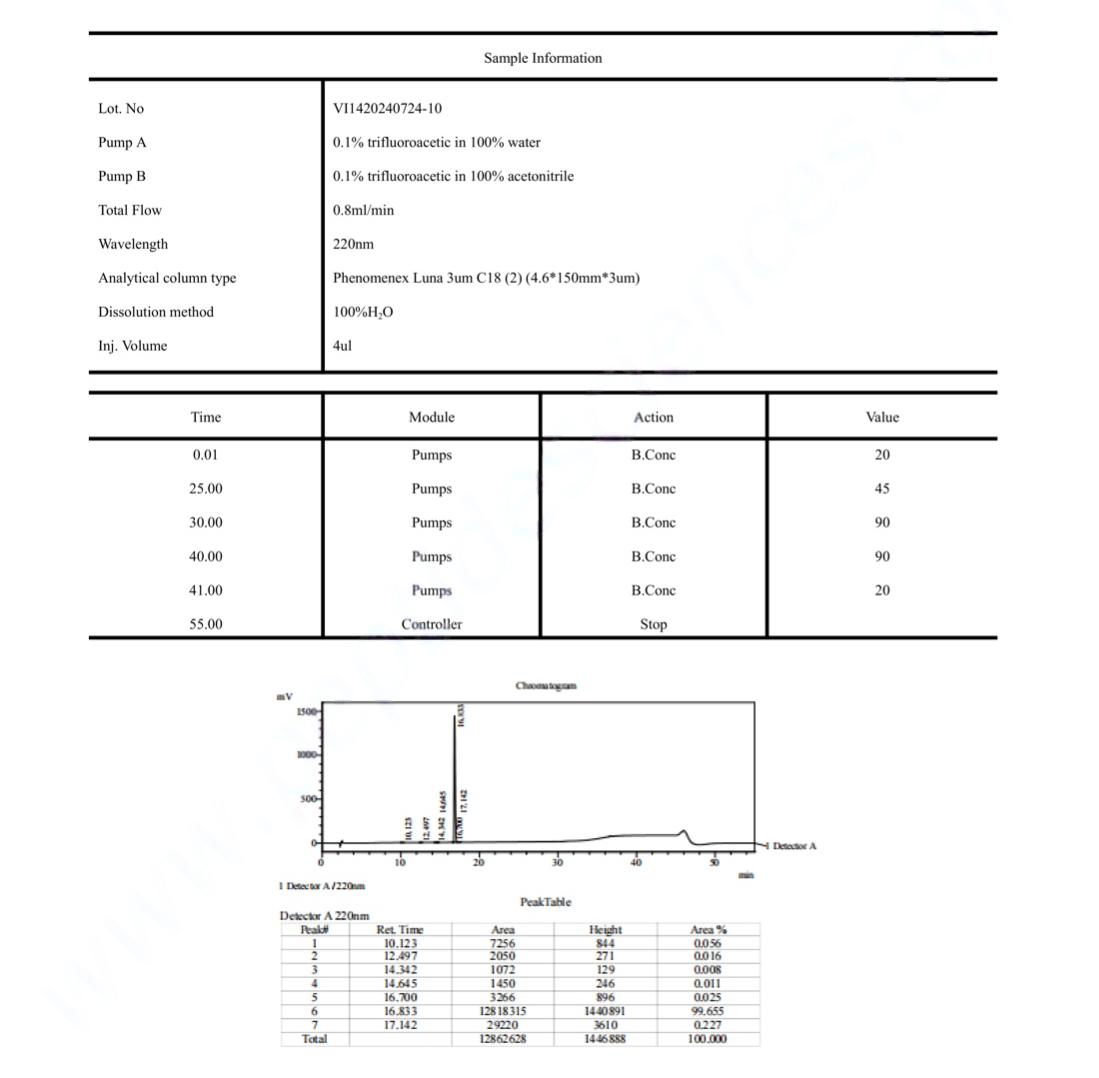 Tesamorelin, Ipamorelin 8mg (Blend)