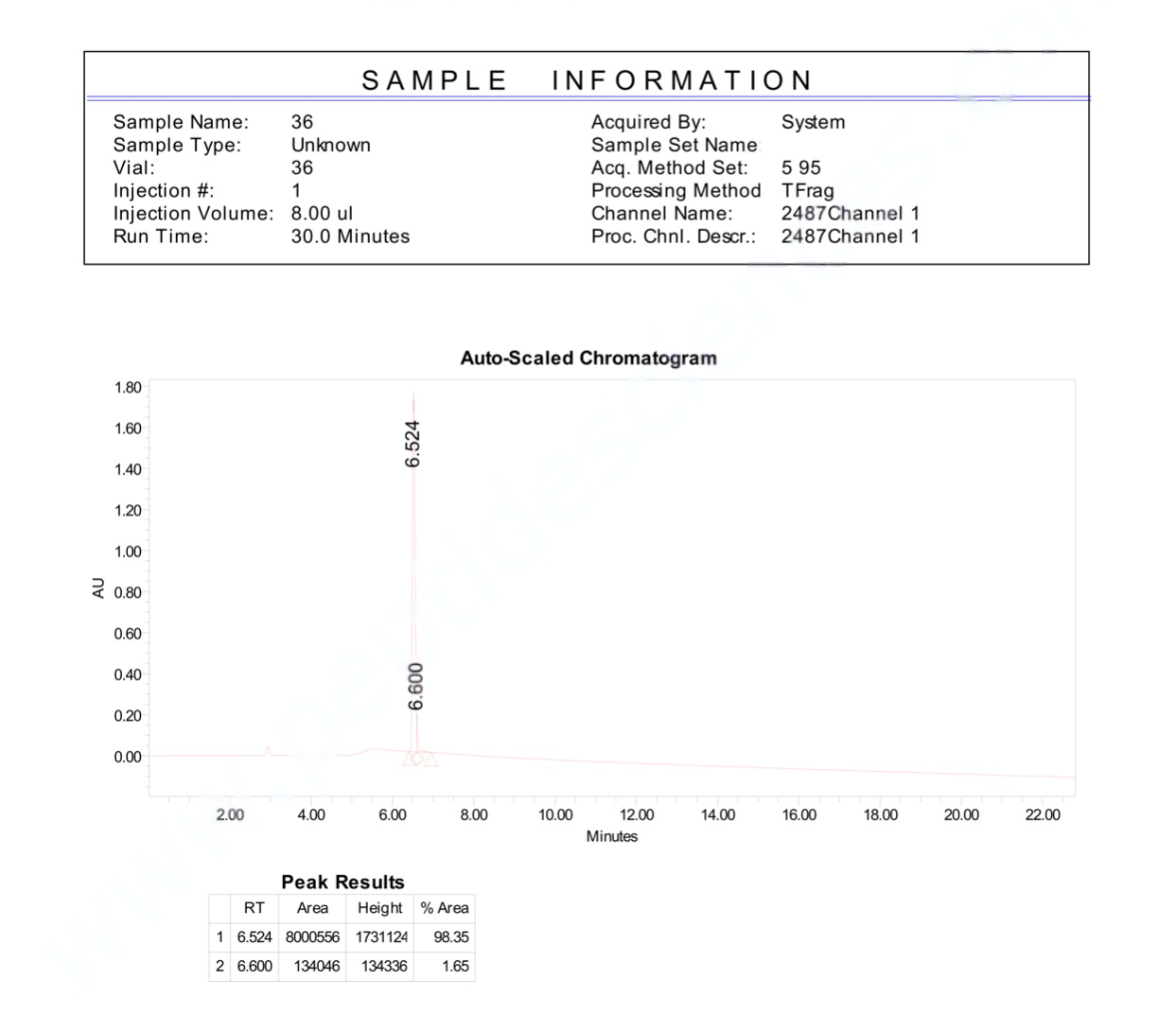 Thymosin Beta-4 Fragment (1-4) (Ac-SDKP) 500mcg (60 Capsules)