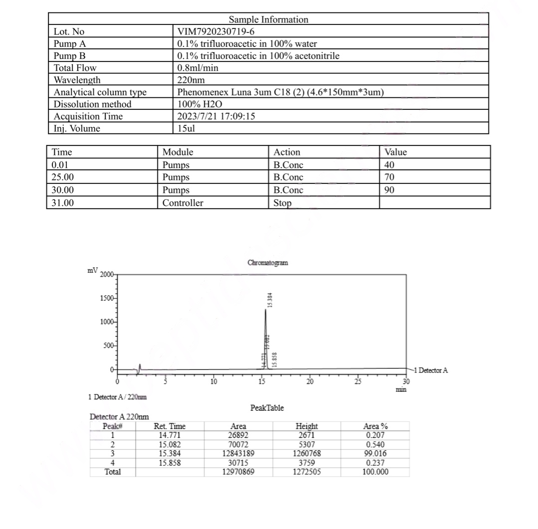 Tirzepatide 5mg